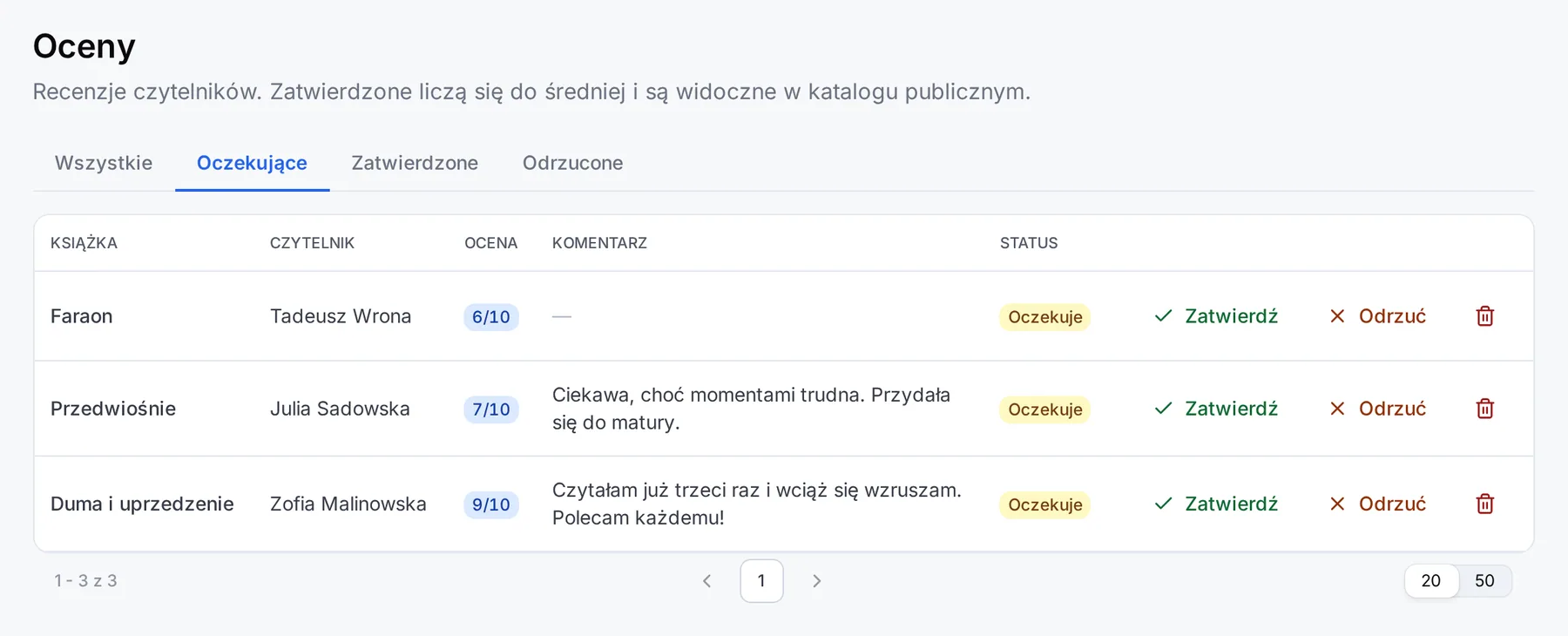 Zakładka Oceny z kartami Wszystkie, Oczekujące, Zatwierdzone, Odrzucone i listą ocen z przyciskami Zatwierdź i Odrzuć