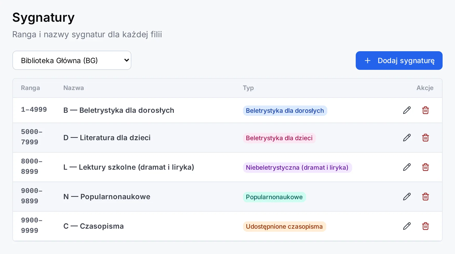 Lista sygnatur filii z rangą i nazwą, np. B — Beletrystyka dla dorosłych