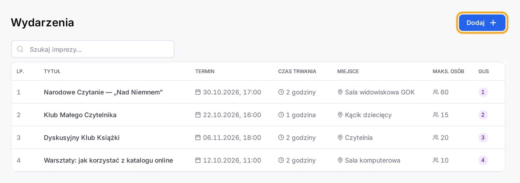 Lista wydarzeń z kolumnami Tytuł, Termin, Czas trwania, Miejsce, Maks. osób i GUS